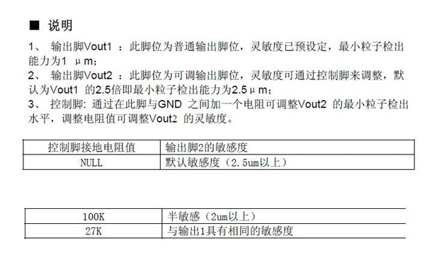 空氣質(zhì)量傳感器
